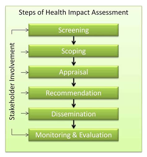 ancillary impact test|examples of impact testing.